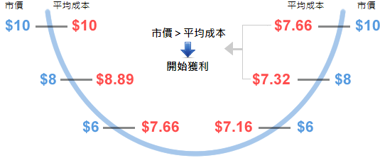 國泰投信基金理財網
