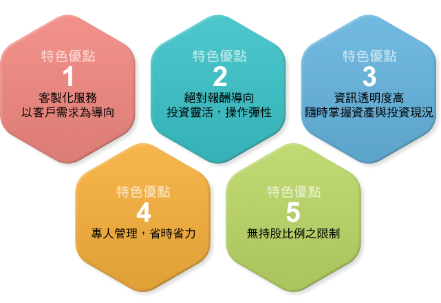 國泰投信基金理財網