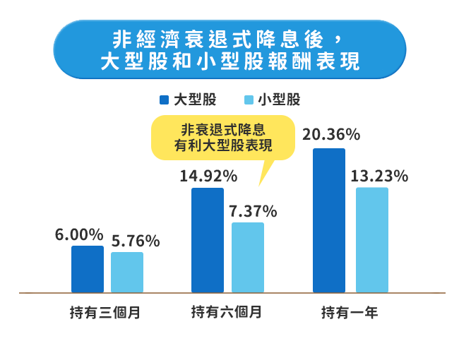 00916報酬表現