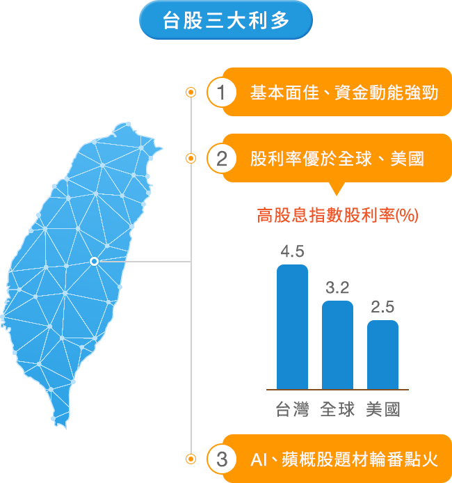 00922股利率