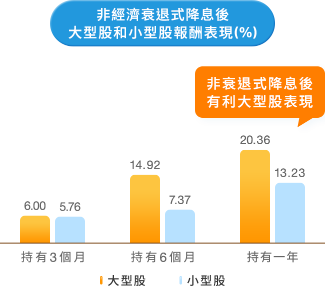 00916報酬表現
