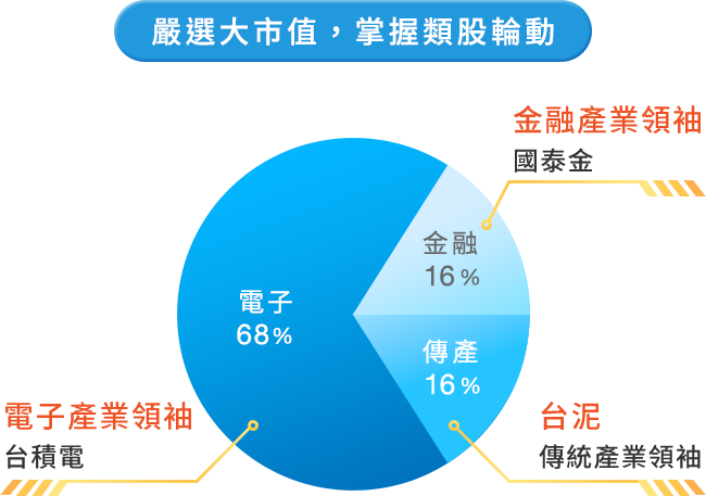 00922成分