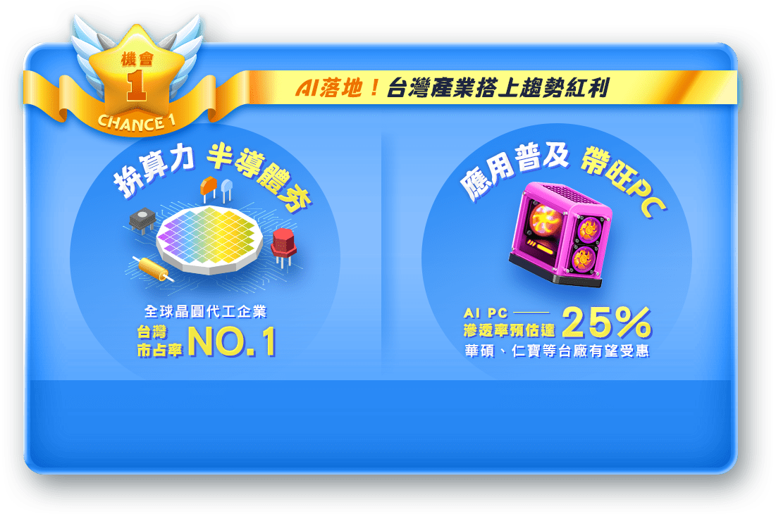 00878｜市場機會｜AI落地台灣產業搭上趨勢紅利