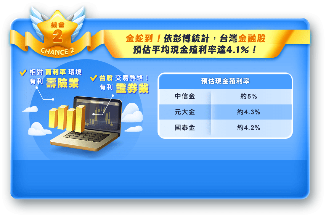 00878｜市場機會｜金融股、壽險、證券、殖利率