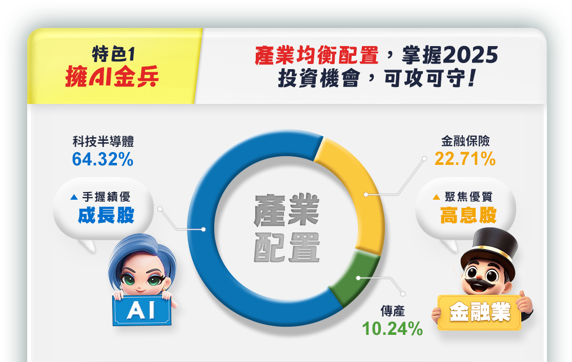 00878｜三大特色｜特色1擁AI金兵｜產業均衡配置，掌握2025投資機會