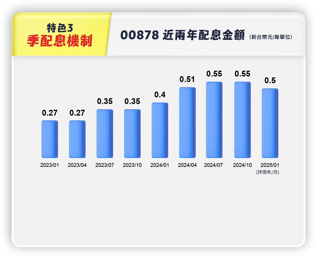 00878｜三大特色｜特色3季配息機制