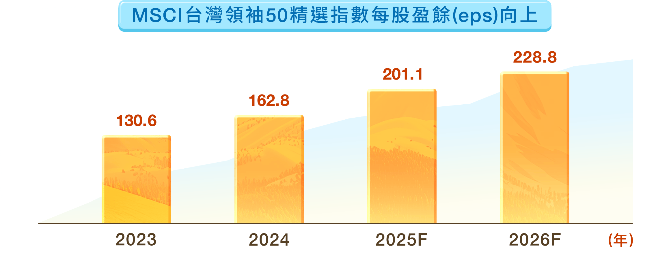 00922國泰台灣領袖50的每股盈餘EPS