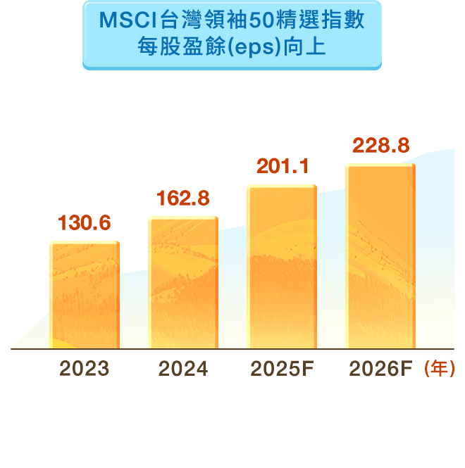 00922國泰台灣領袖50的每股盈餘EPS