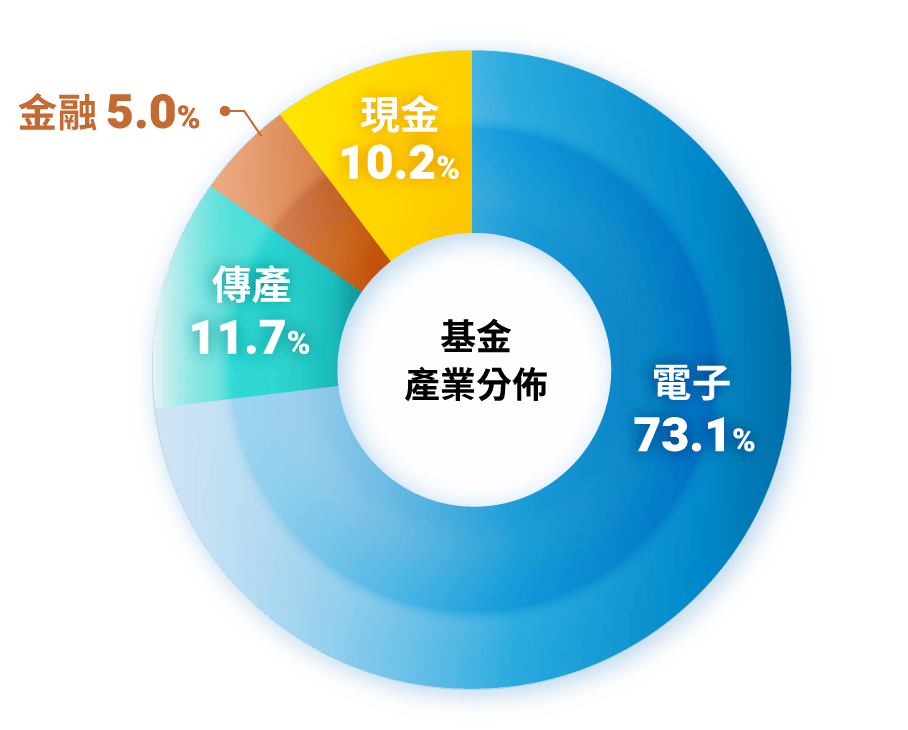 產業多元佈局電金傳 動能價值兼具