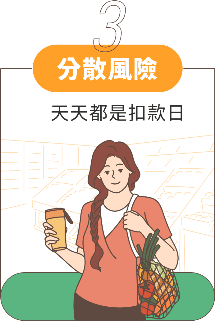 3 天天都是扣款日