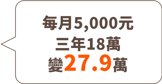 每月5,000元 三年18萬 變27.9萬