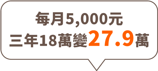 每月5,000元 三年18萬 變27.9萬