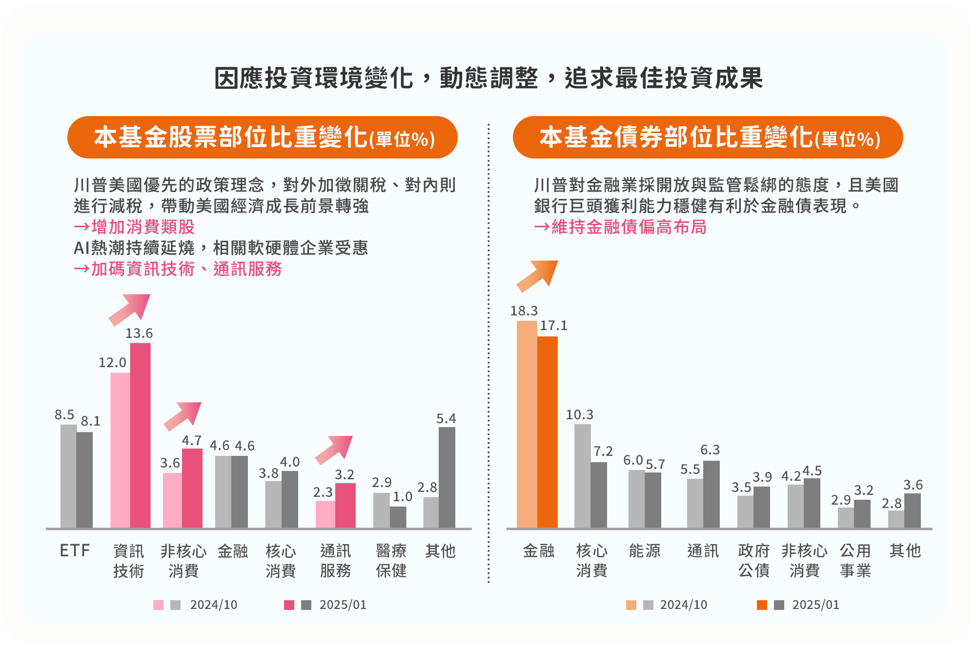 美債、美股基金推薦-國泰美國多重收益平衡基金動態調整股債投資部位｜國泰投信