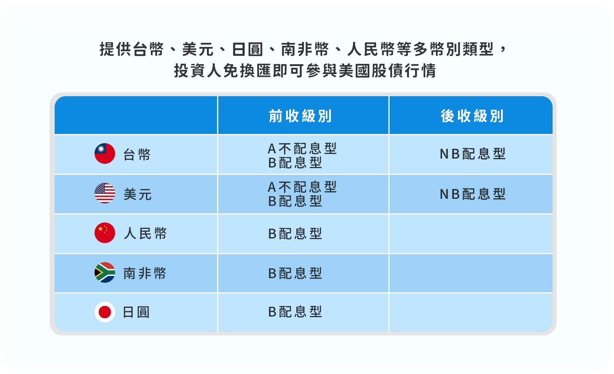 美債、美股基金推薦-國泰美國多重收益平衡基金投資多幣別選擇｜國泰投信