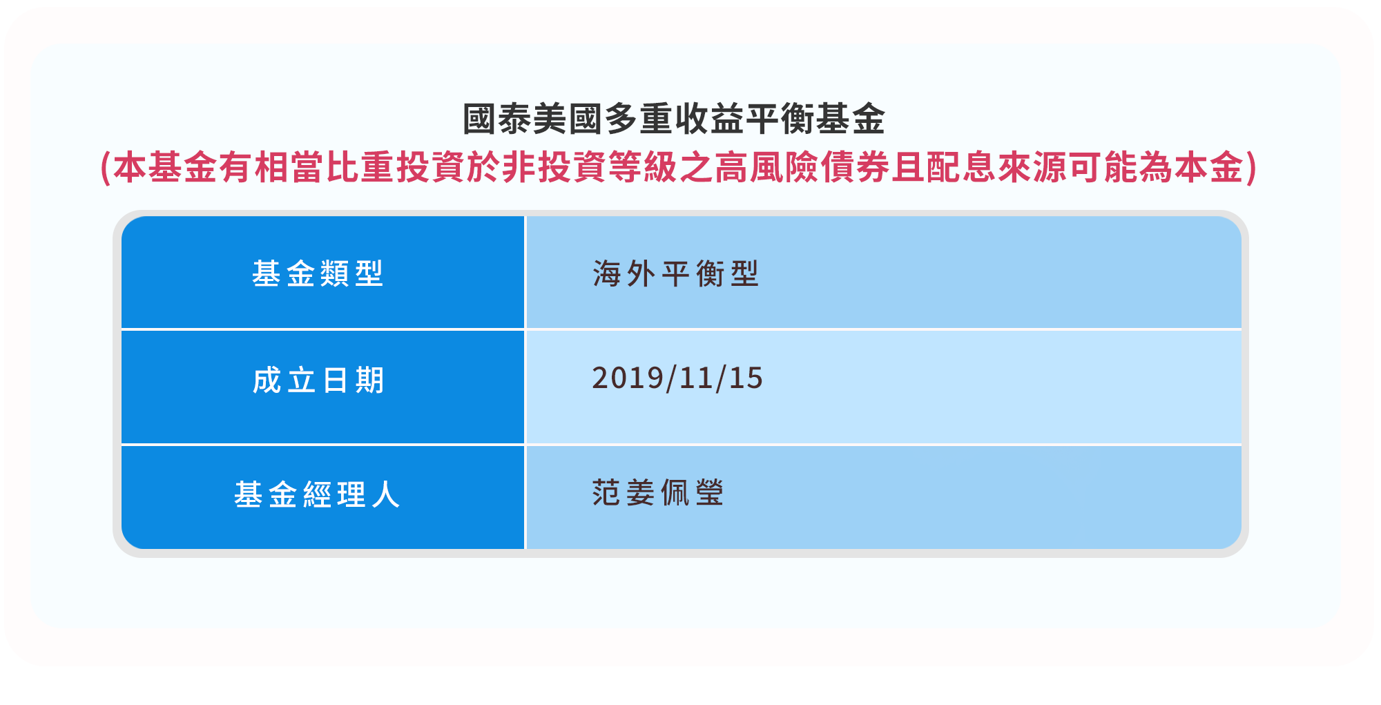 海外平衡型基金推薦-國泰美國多重收益平衡基金｜國泰投信