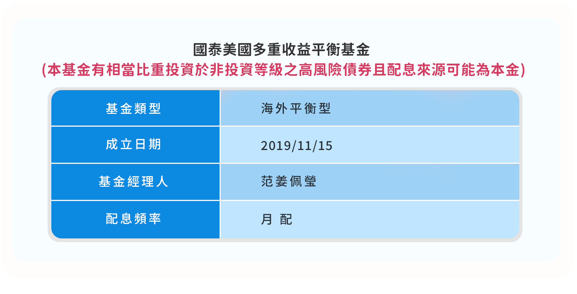 海外平衡型基金推薦-國泰美國多重收益平衡基金｜國泰投信