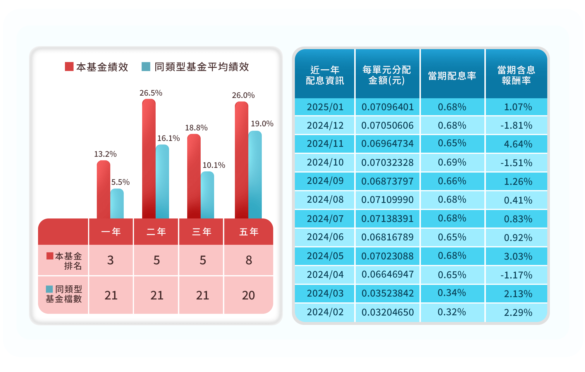美股、買債基金推薦-國泰美國多重收益平衡基金績效與配息｜國泰投信