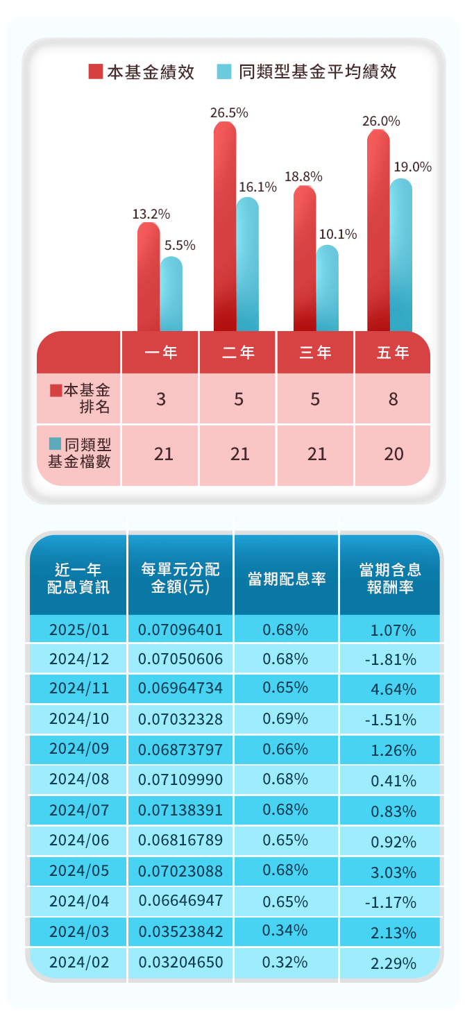 美股、買債基金推薦-國泰美國多重收益平衡基金績效與配息｜國泰投信