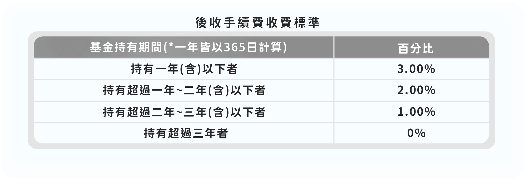 美債殖利率走高，基金推薦-國泰美國多重收益平衡基金｜國泰投信