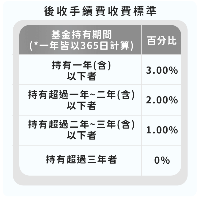 美債殖利率走高，基金推薦-國泰美國多重收益平衡基金｜國泰投信