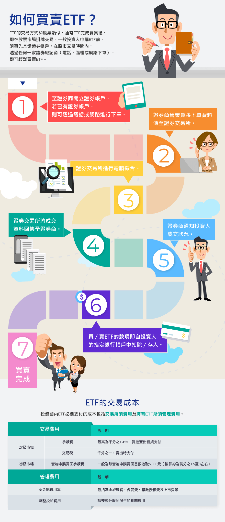 國泰投信etf專區
