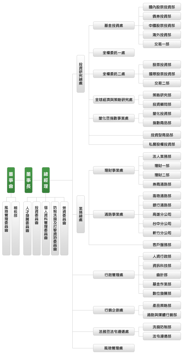國泰投信基金理財網