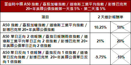 國泰投信基金理財網