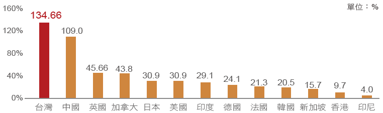 股神也青睞的etf投資 你買了嗎 國泰投信 股神也青睞的etf投資 你買了嗎 國泰投信