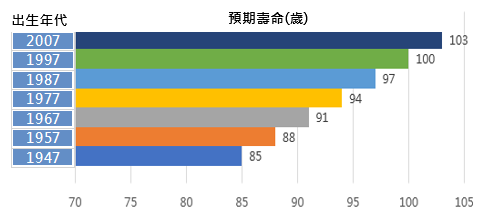 退休理財 超錢佈屬 國泰投信