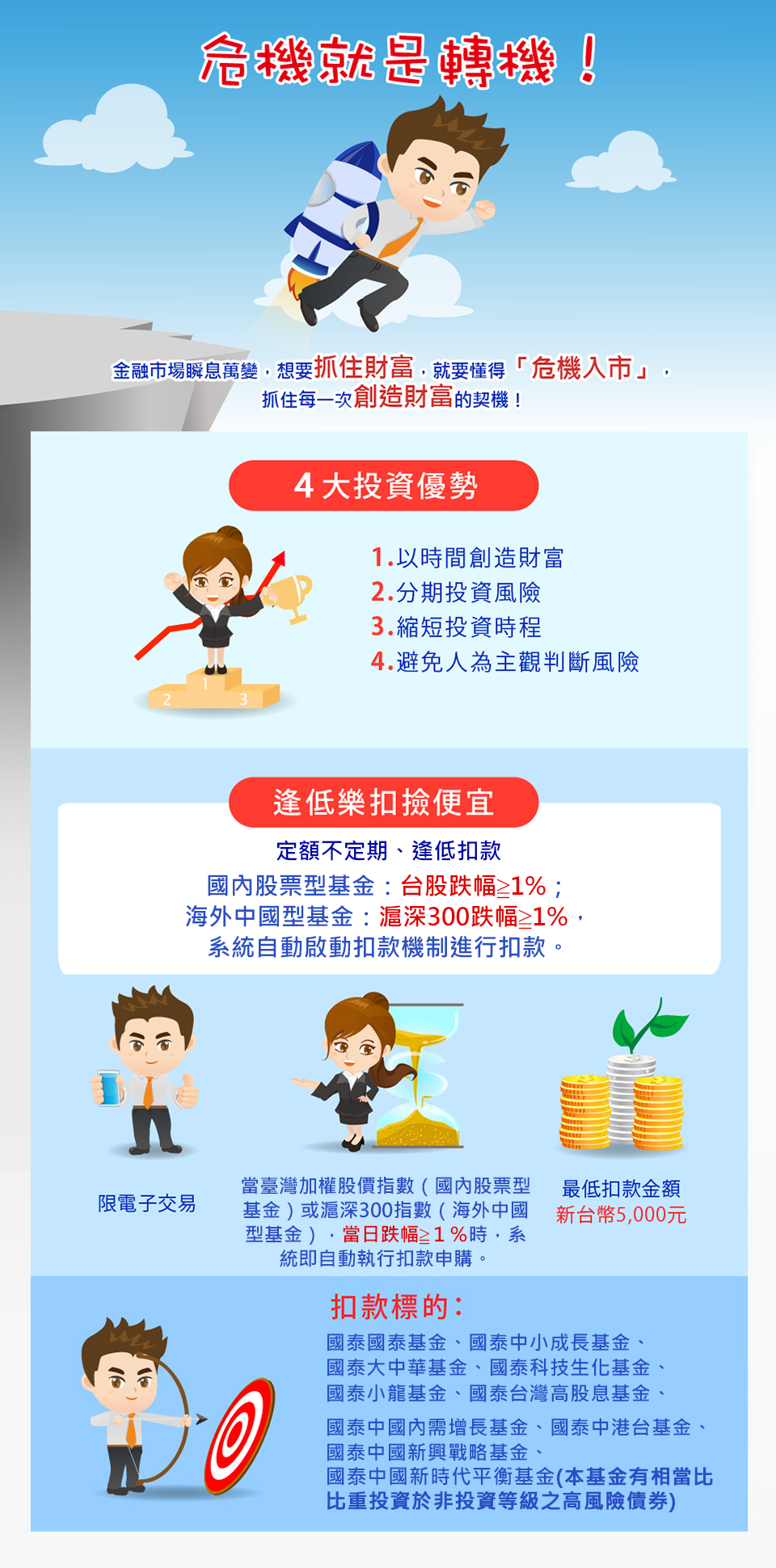 國泰投信基金理財網