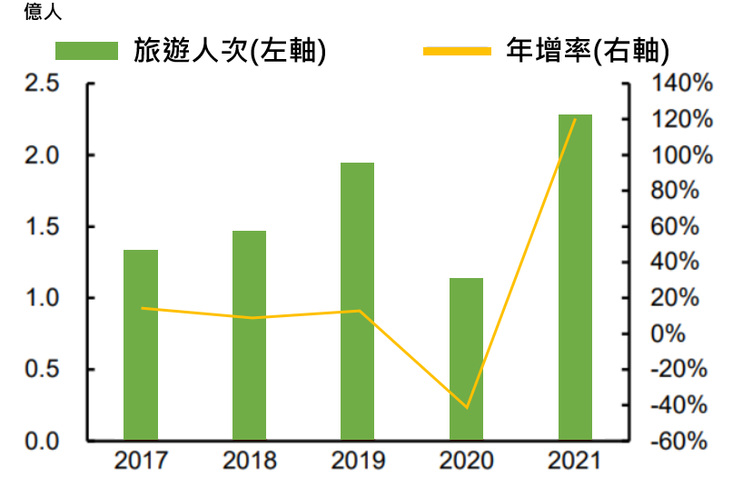 中國假期現報復性旅遊潮 陸股三大優勢浮現逢低可布局 國泰投信