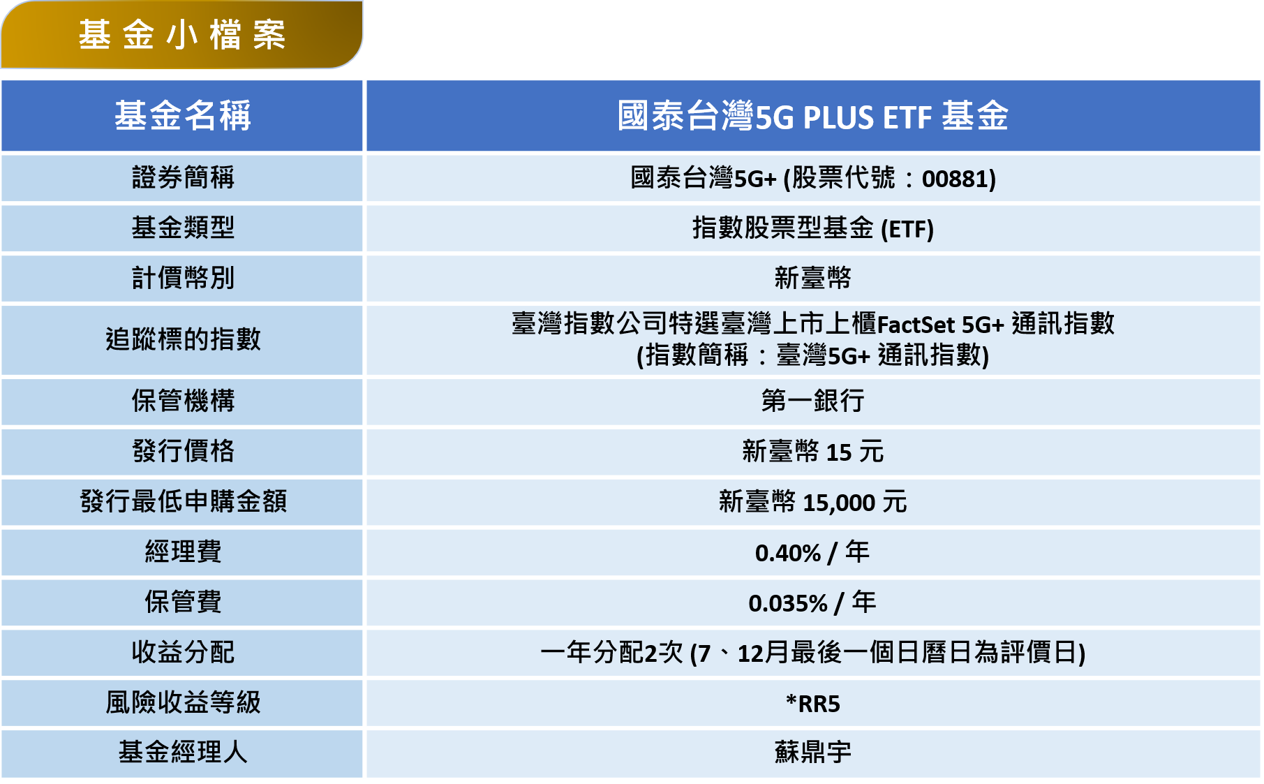 國泰台灣5g Etf 全球財富新核心 國泰投信 國泰台灣5g Etf 全球財富新核心 國泰投信